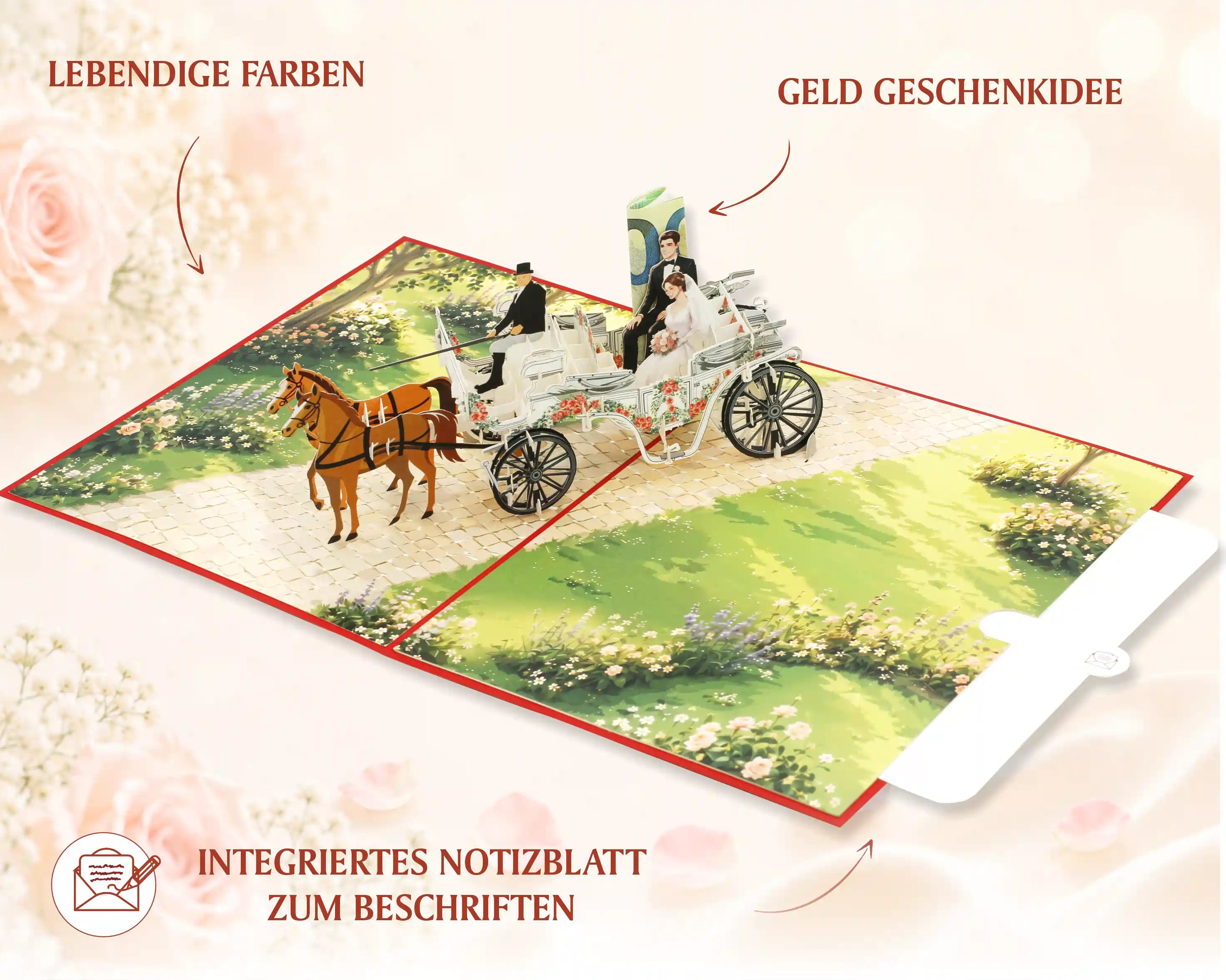 Aufgeklappte Pop-up-Karte mit einer Kutsche, zwei Pferden und zwei Figuren auf einem Weg vor blühenden Büschen, dazu Pfeile und Textbeschriftungen.
